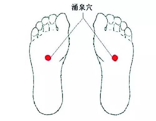 定位穴位的方法有哪些