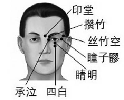 点穴推拿有哪些经验(一)